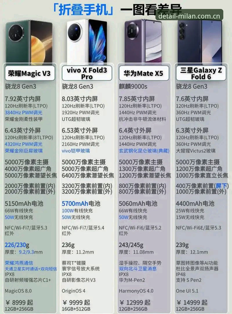 质感生于细节V3网页版注册，真的比你想的更简单？